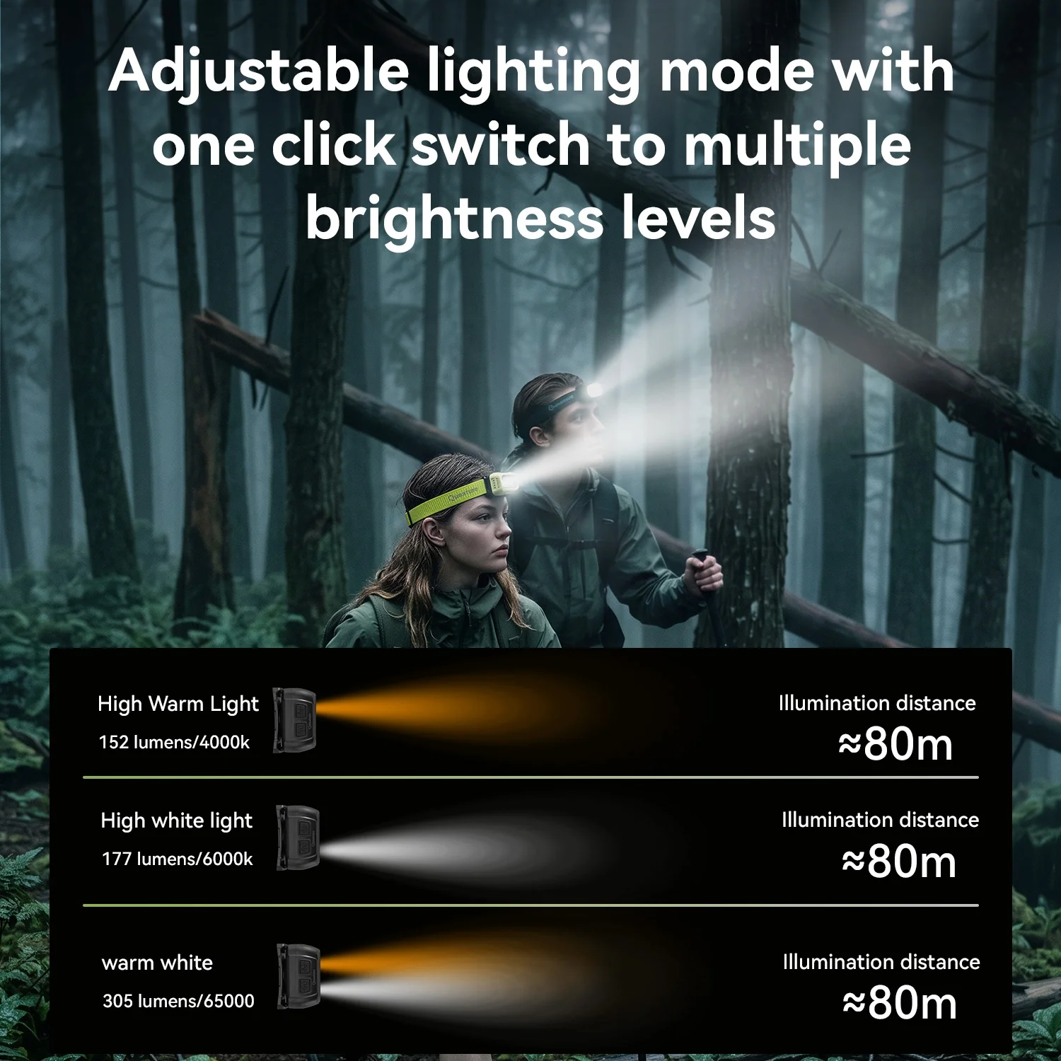 Night Fishing Headlamp 45g with Wave Sensor, 900mAh - Qunature 5 Night Fishing Headlamp 45g with Wave Sensor, 900mAh - Qunature - view 5