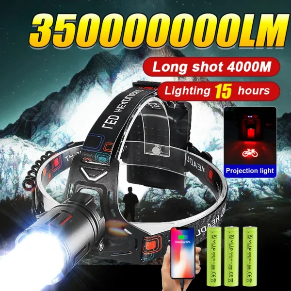 Headlamp with power bank output, large zoom lens and rear 18650 battery box on a headband