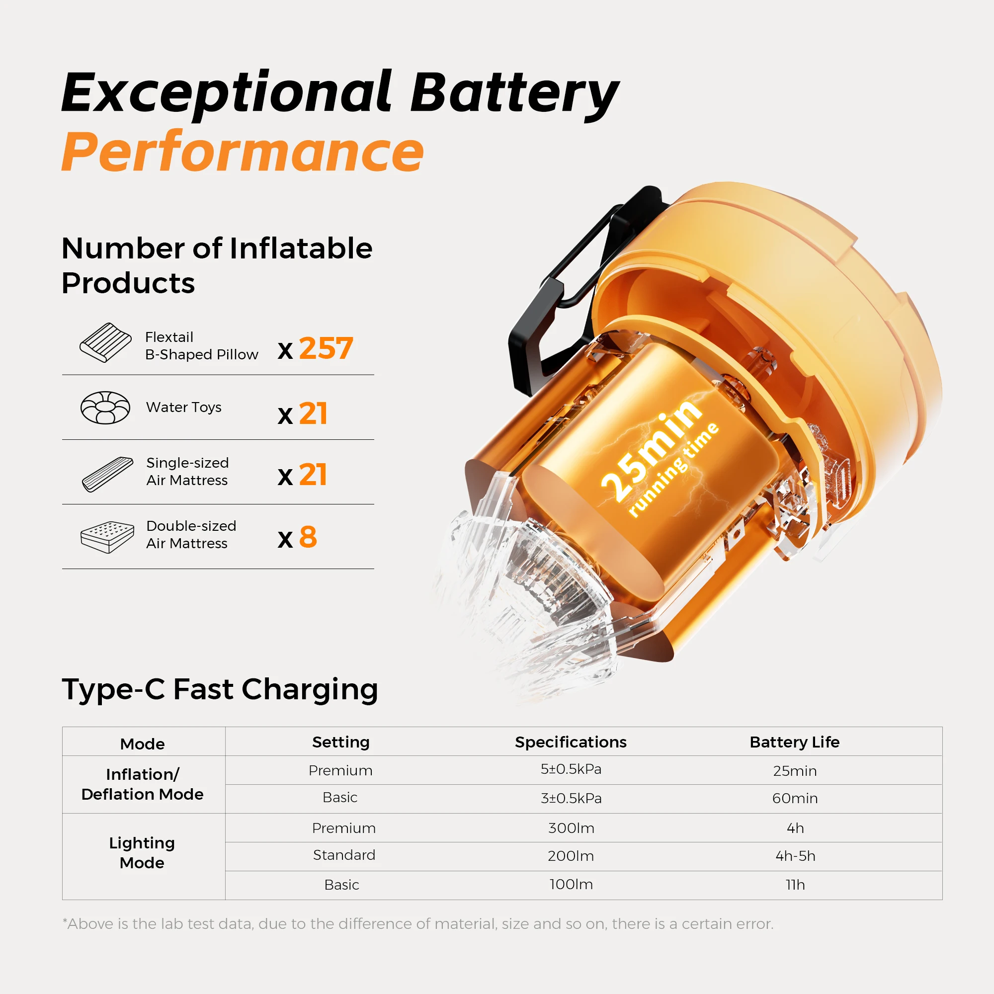 Rechargeable Camping Air Pump with Light, FLEXTAIL MAX PUMP 3 6 Rechargeable Camping Air Pump with Light, FLEXTAIL MAX PUMP 3 - view 6