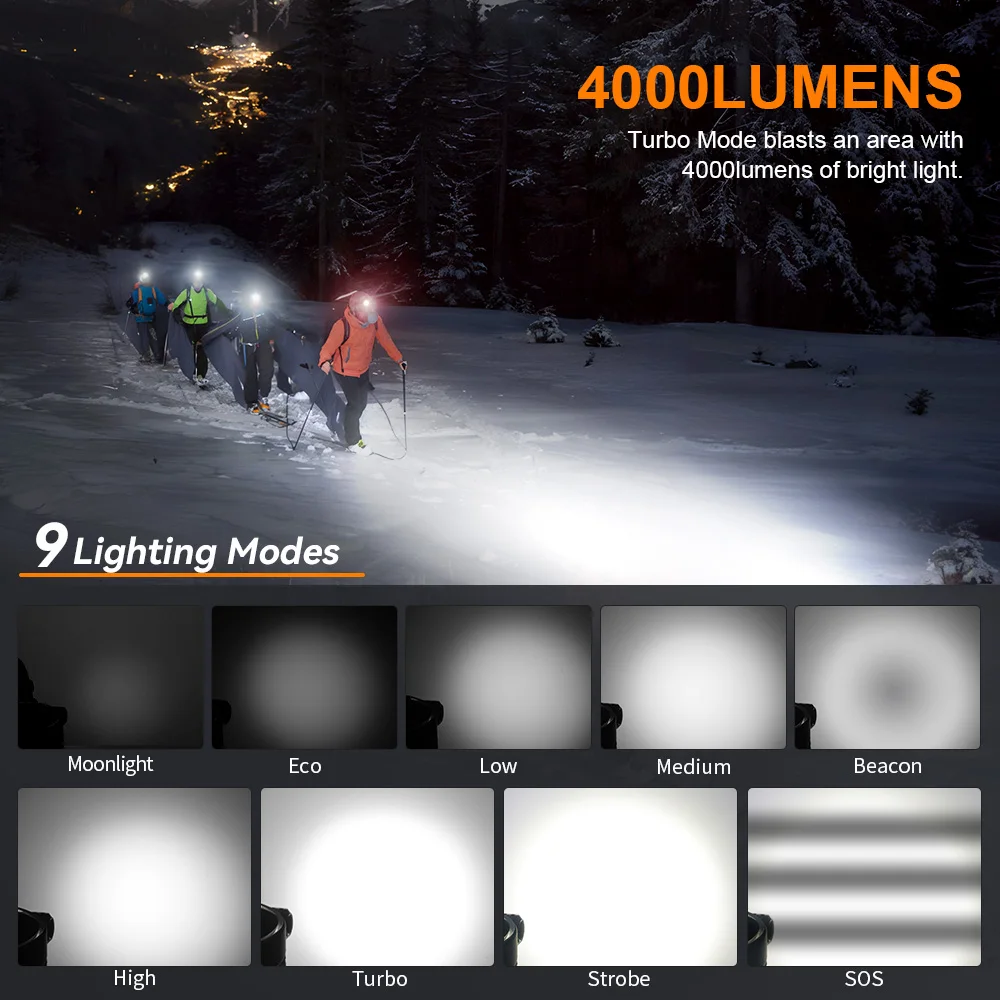 4000 Lumen Headlamp USB C Rechargeable 21700 IP68 Sofirn HS41 2 4000 Lumen Headlamp USB C Rechargeable 21700 IP68 Sofirn HS41 - view 2